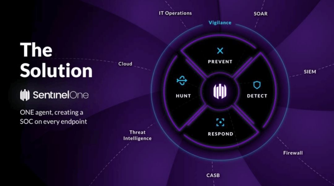 Featured image for “Why EDR Antivirus Should Be the MVP of Your Security Stack”