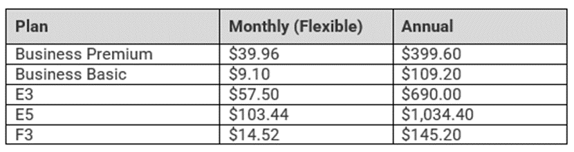 Microsoft NCE Pricing Table