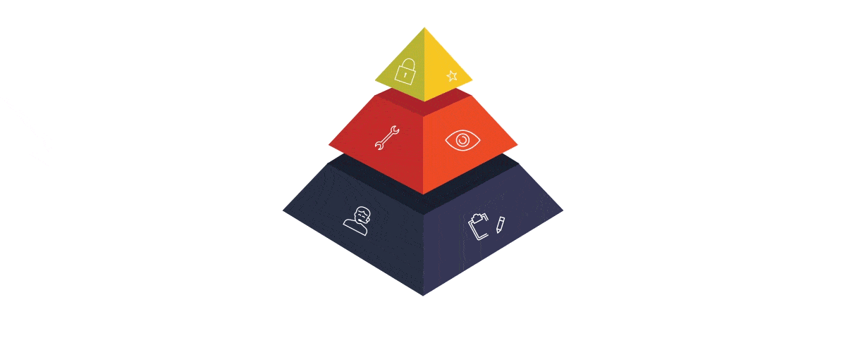 How Layer3 structures their management of customers. Strategy, Security, Monitoring, Maintenance, Best Practices and support.