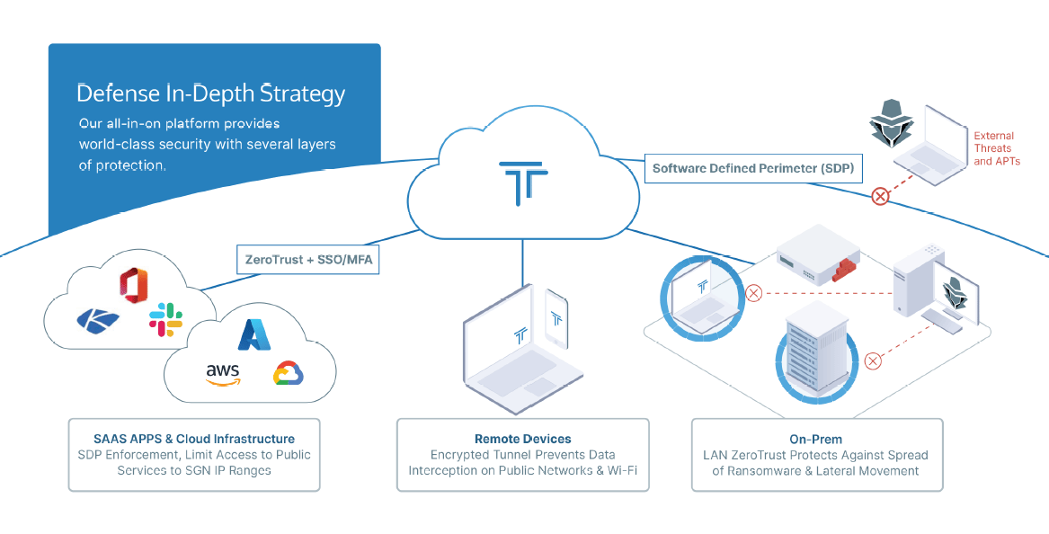 Todyl Secure Edge Partner in New Zealand - Layer3