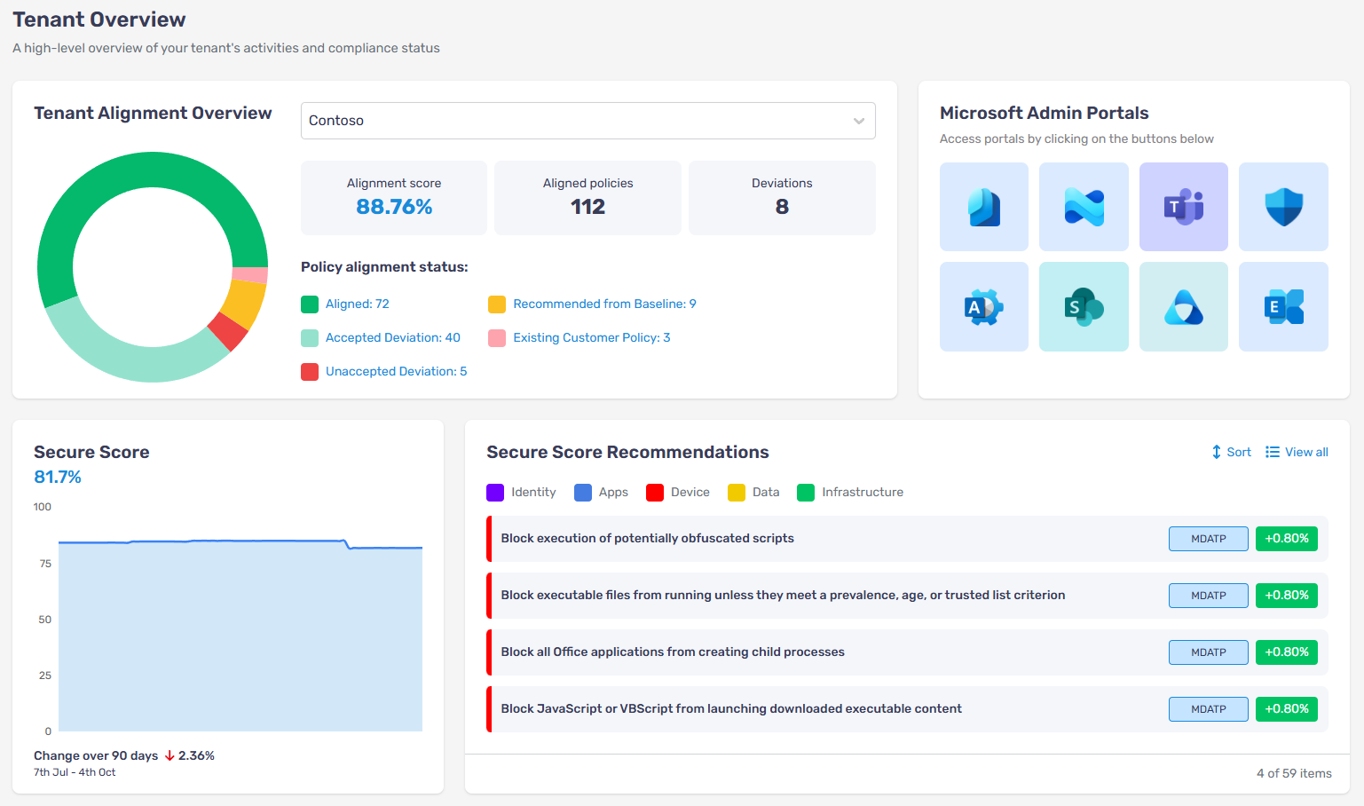 Layer3 Microsoft 365 Policy Alignment Tool