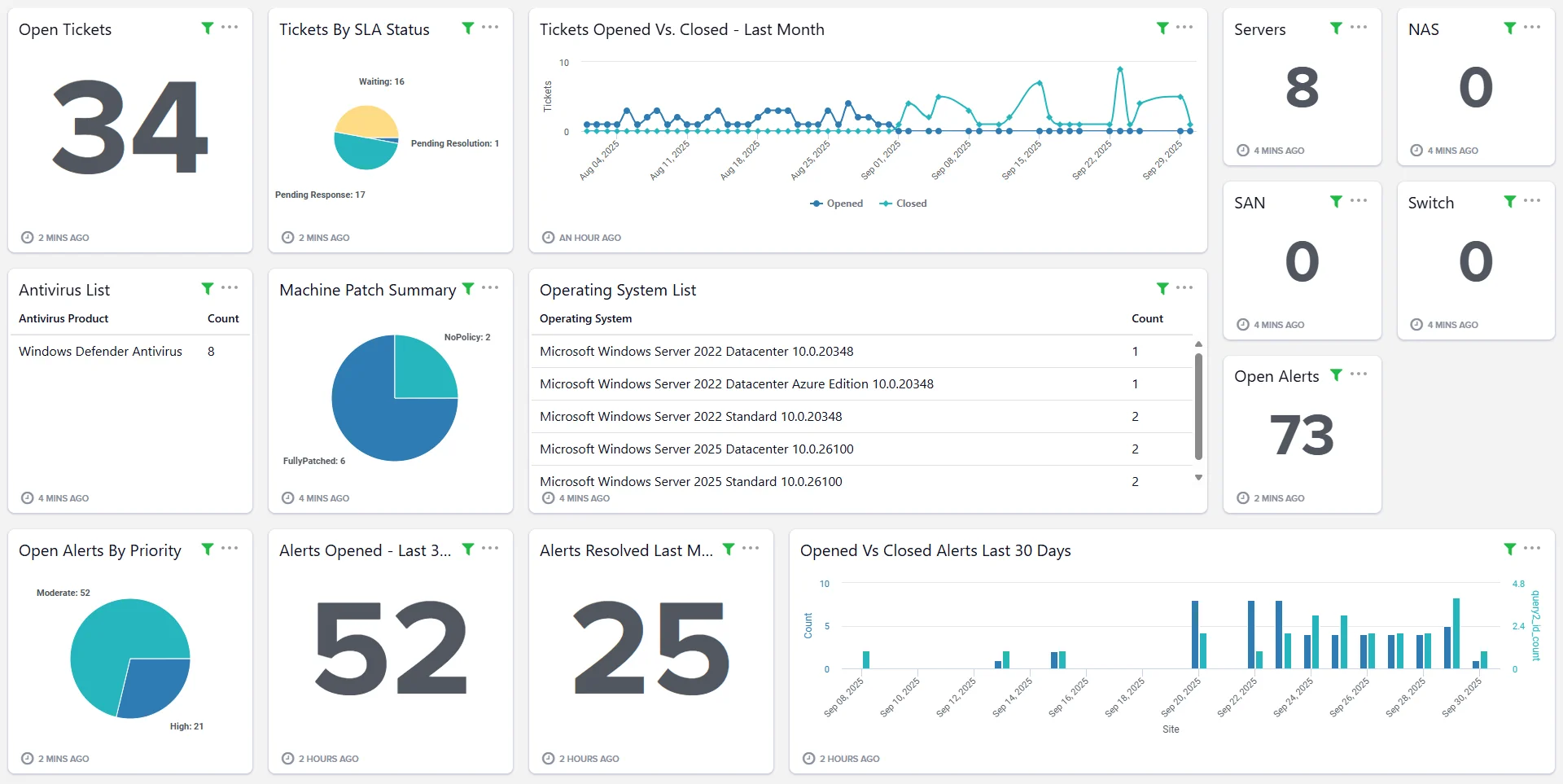Layer3 client facing dashboards. We create custom dashboards for our clients.