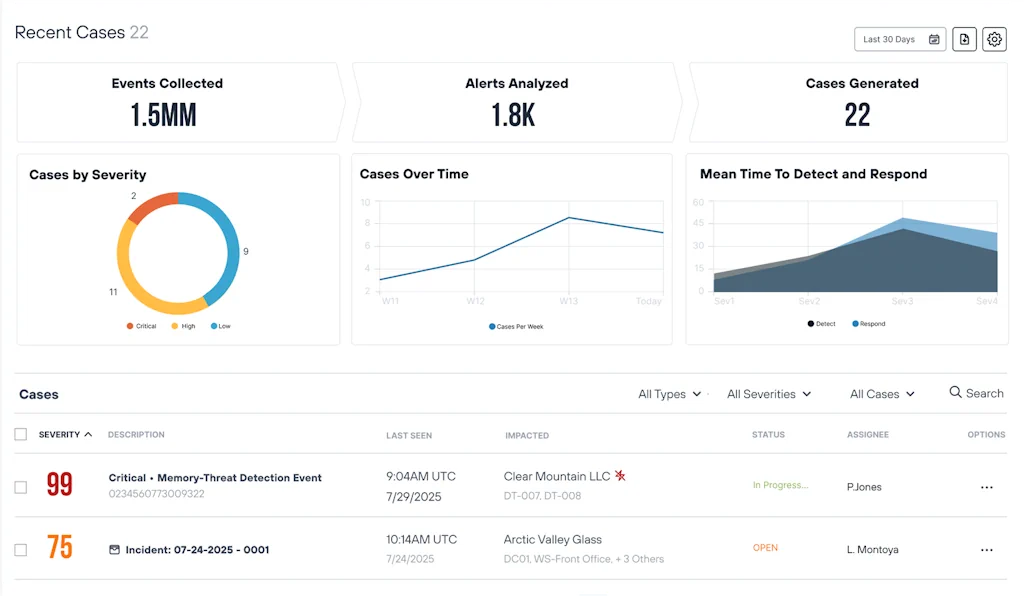 Dashboard for MXDR Security for Layer3, 24/7 NOC services