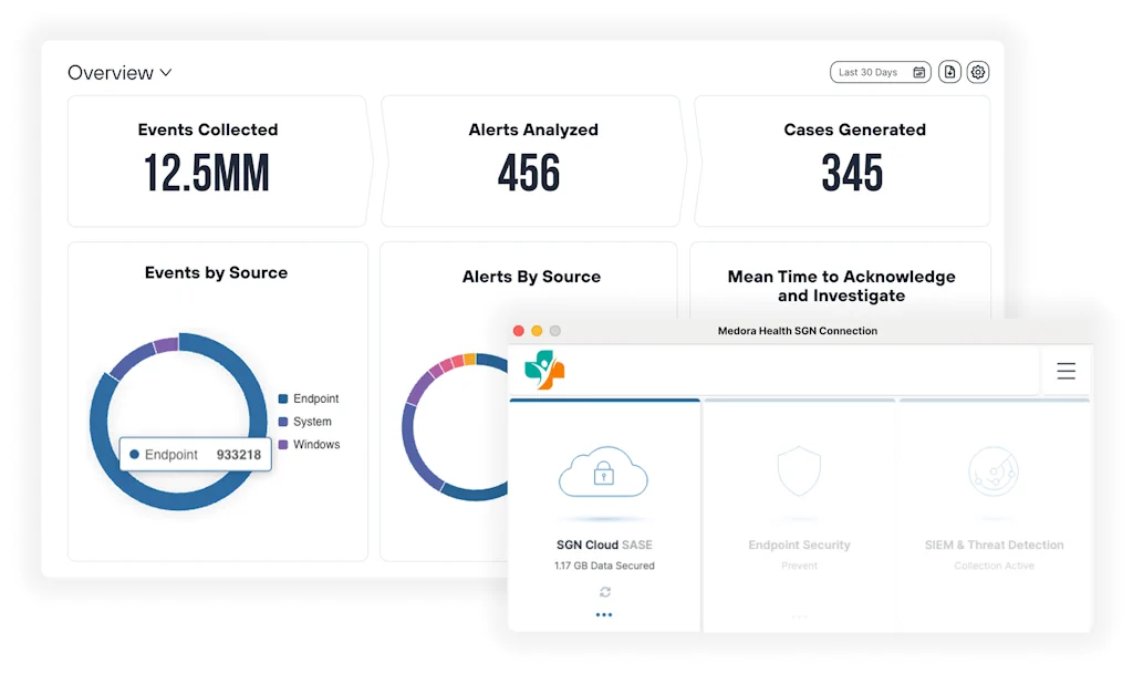 The Layer3 SASE client partnership with Todyl