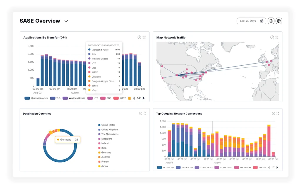 Country blocking on SASE by Layer3