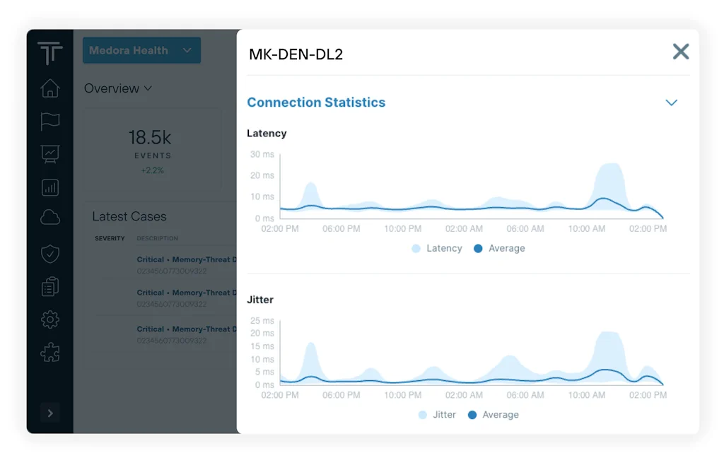 Latency / Throughput on Layer3 SASE
